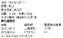 zuzk20132028